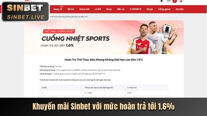 Hoàn trả cược thua hàng ngày